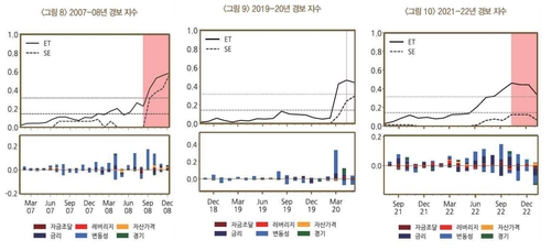 한은, 금융·외환 조기경보모형 개발…기계학습 알고리즘 기반_이규선