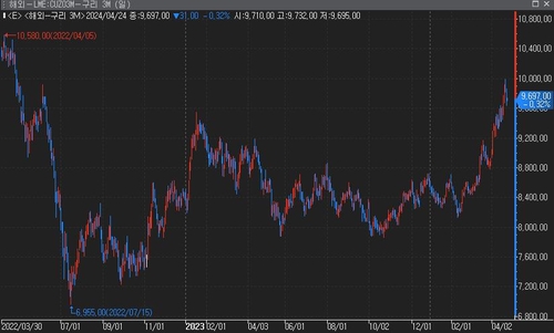 펀드 매니저 "금·구리株 사라…AI·중국 수요 올라타야"_윤시윤