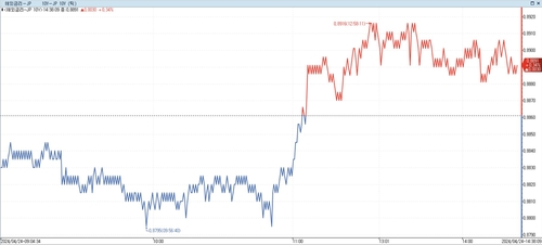 日 장기금리 보합권…BOJ 매입 규모 유지에 안심_이재헌