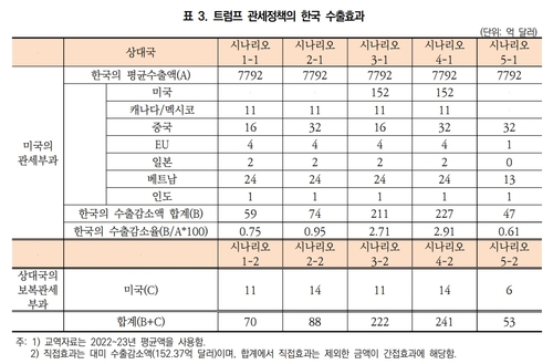 [대외경제정책연구원 제공]