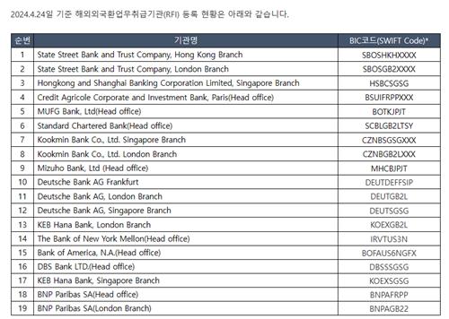 출처:외환시장운영협의회
