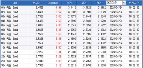 출처: 연합인포맥스.