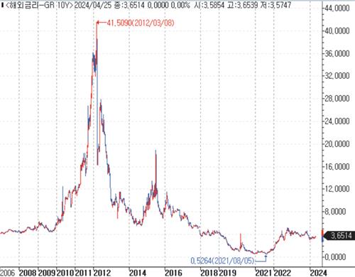 출처: 연합인포맥스.