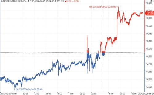 출처: 연합인포맥스.