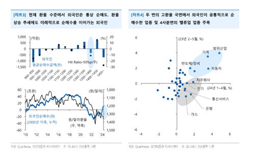 "연초 이후 환율 상승에도 외국인 순매수…2000년대 들어 두 번째"_박경은