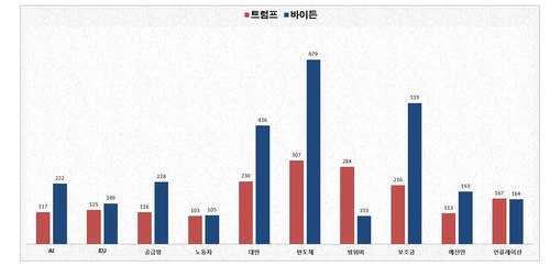 연합인포맥스 제작