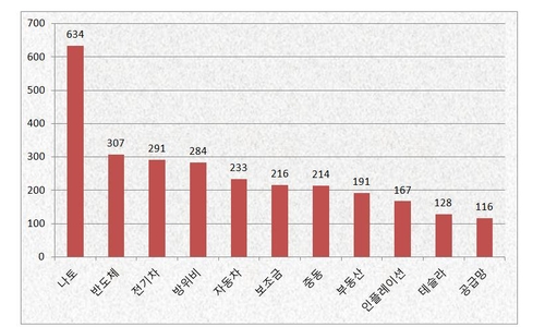 연합인포맥스 제작