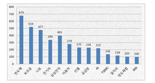연합인포맥스 제작