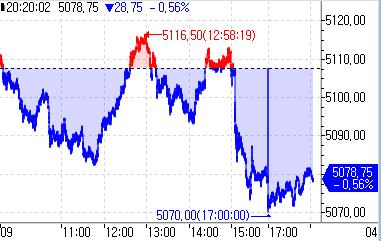 S&P500 선물, 물가지표 앞두고 메타 여파에 하락_이윤구