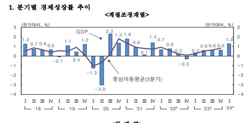 출처 : 한국은행