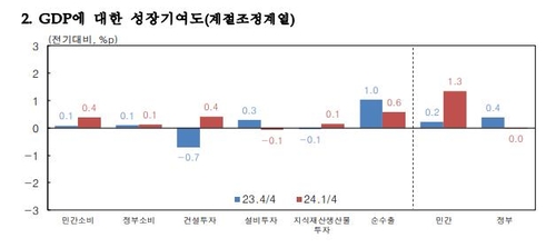 출처 : 한국은행