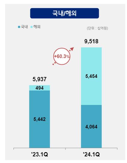 건설불경기, '내실경영' 삼성이냐 '확장경영' 현대냐_남승표