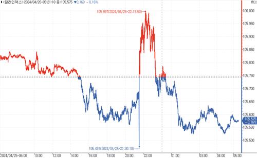 출처: 연합인포맥스.
