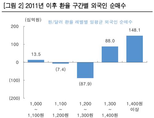 출처: 한국투자증권