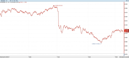日 장기금리 상승…BOJ 금리동결에 상승폭 줄여_이재헌