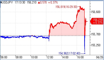 달러-엔 롤러코스터…순식간에 약 2엔 '뚝'_문정현