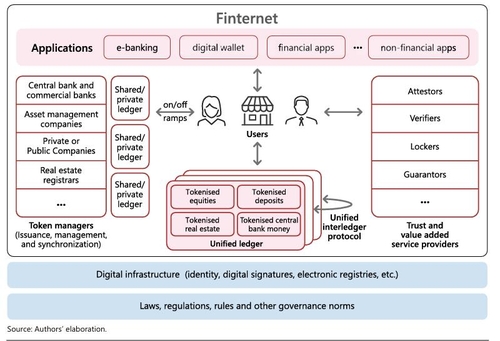 [시사금융용어] 핀터넷(Finternet)_노현우