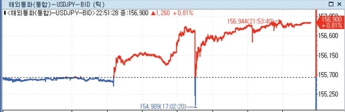 미 달러화 강세…BOJ 엔저 용인 발언·美PCE 물가 견조_정선영