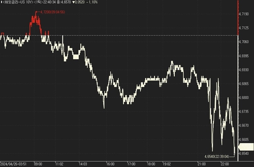 美 국채가 상승…PCE 예상 부합에 저가 매수_진정호