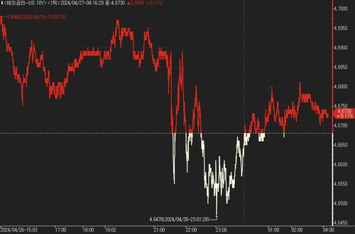 [뉴욕채권] 美 국채 혼조…만족스럽지 못한 PCE_진정호