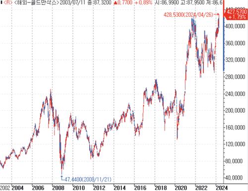 골드만삭스, 주가 사상 최고…"거의 완벽" 실적 순풍_김성진