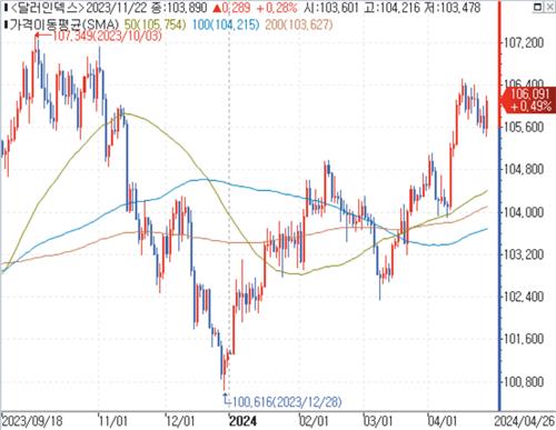 [뉴욕환시-주간] BOJ도 손 놓은 엔저_김성진