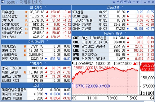 [뉴욕 마켓 브리핑](4월29일)_이윤구