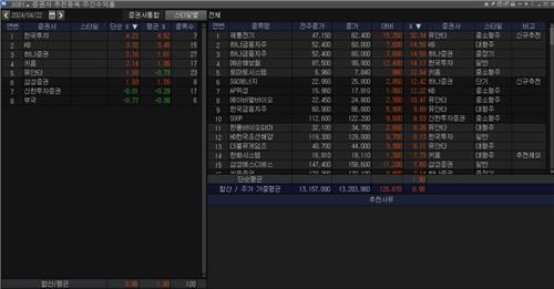 <리서치 주간추천종목> 한투證 수익률 톱…제룡전기 32%↑_한상민