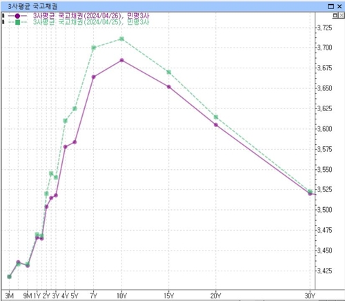 [노현우의 채권분석] 걱정이 앞설 땐 당국_노현우
