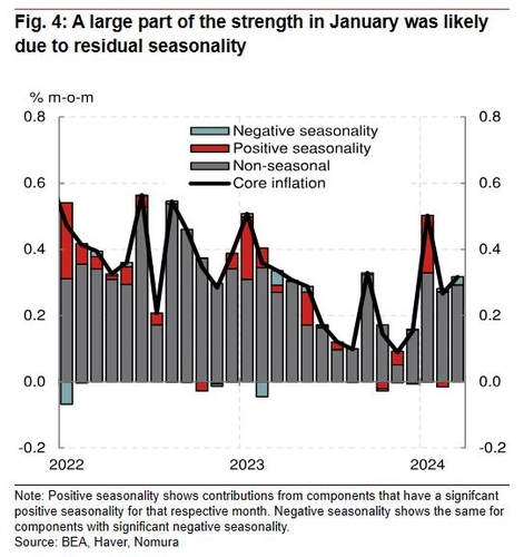 일회성 요인 기여도 분석