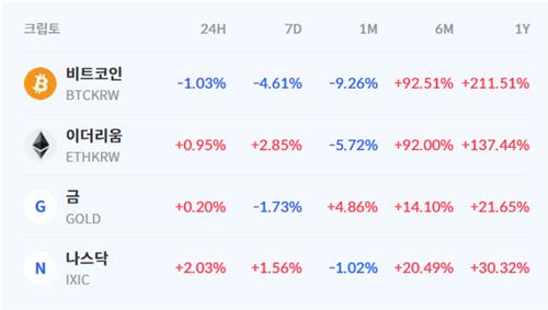 자산운용사, 비트코인 레버리지 ETF 국내 출시 준비…'법 허용 기대'_한상민