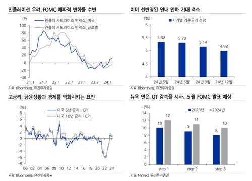 '매파' FOMC는 예상됐는데…"연말까지 동결 언급될 경우 충격"_박경은
