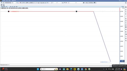 미 국채금리, 亞 시장서 혼조세…FOMC 이벤트 대기_이윤구