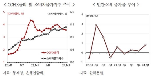 [주원의 주토피아] 5고(高)와 한국 경제_신윤우