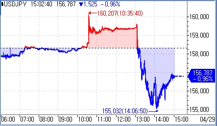 딜러들 "日 외환당국 환시 개입했을 가능성"_문정현