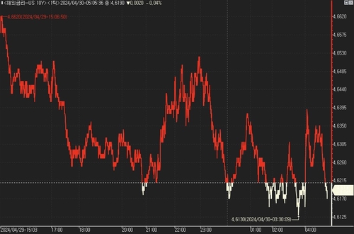 [뉴욕채권] FOMC 앞두고 저가 매수…美 국채가↑_진정호