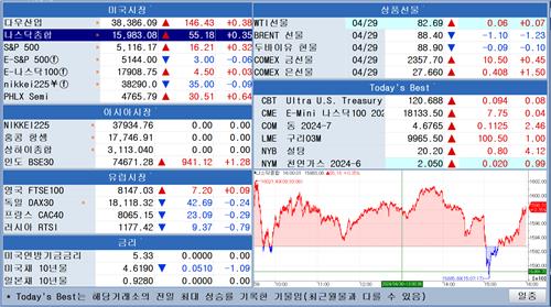 [뉴욕 마켓 브리핑](4월30일)_이윤구