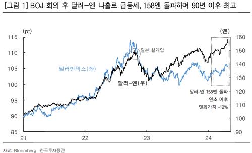 출처: Bloomberg, 한국투자증권