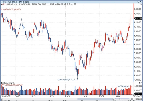 홍콩H지수 회복 기대 '솔솔'…차이나전기차도 재시동_서영태