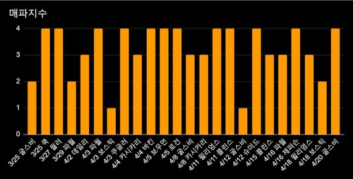데이터로 본 FOMC 위원 매파지수는…"인하 서두를 것 없다"_정선미