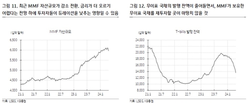 금리상승 베팅 헤지펀드 청산론까지…"썸머랠리 가능한 환경"_송하린