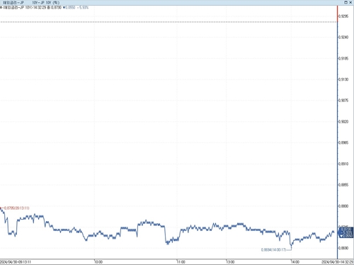 日 장기금리 하락…FOMC 앞둔 美국채 강세 추종_이재헌