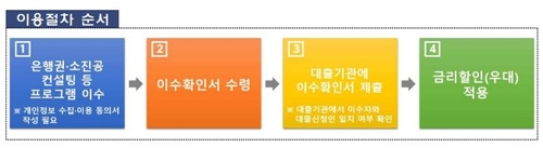 경영컨설팅 받은 소상공인에 대출금리 할인 혜택_윤슬기