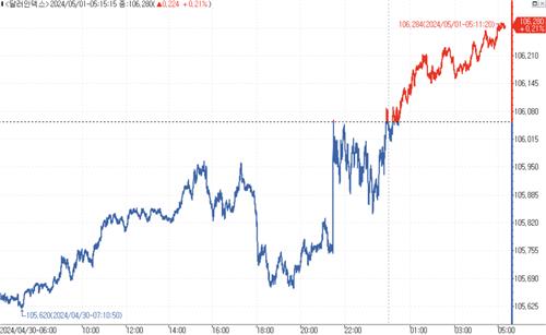 출처: 연합인포맥스.
