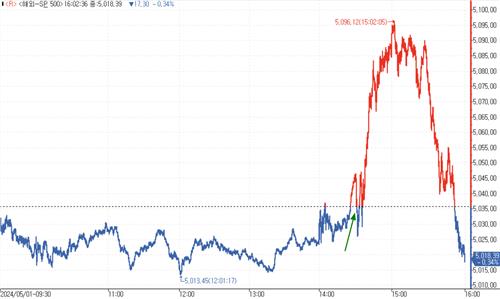 출처: 연합인포맥스.