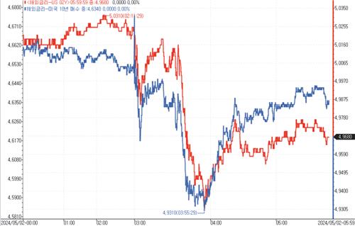출처: 연합인포맥스.