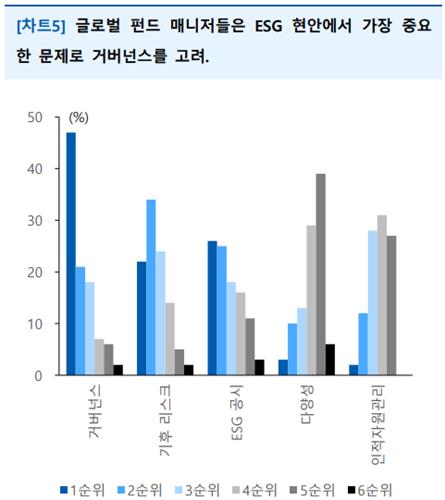 "ESG 지속가능투자, 거버넌스에 집중…스튜어드십 평가 늘어"_한상민