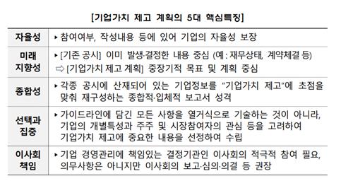 금융당국, '자율성' 방점찍은 밸류업 초안 공개…세제 내용 빠져_박경은