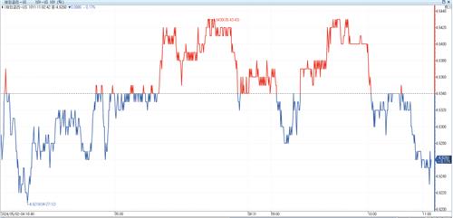 미 국채금리, 亞 시장서 하락…'비둘기' 파월 확인_이윤구