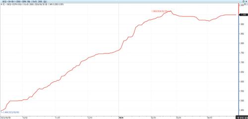 정상궤도 '시동' 반도체시장, D램 현물가 소폭 반등_이윤구
